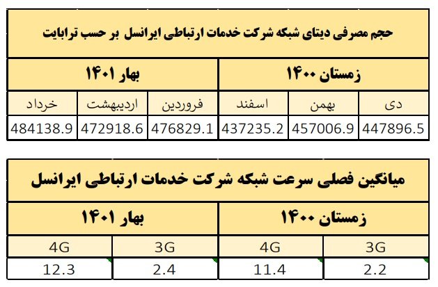 تعمیرات یخچال الجی در شهر قروه استان کردستان