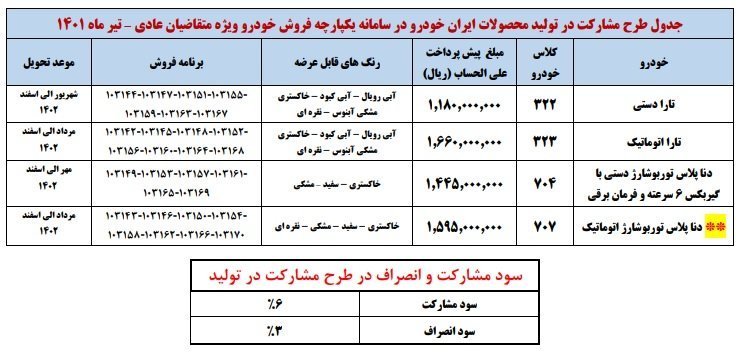 ثبت نام ایران خودرو برای طرح پیش فروش محصولات - تیر 1401