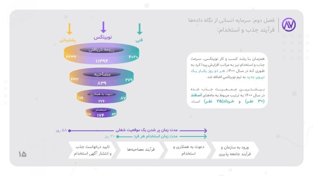 تعمیرات یخچال الجی در شهر فراهان استان مرکزی