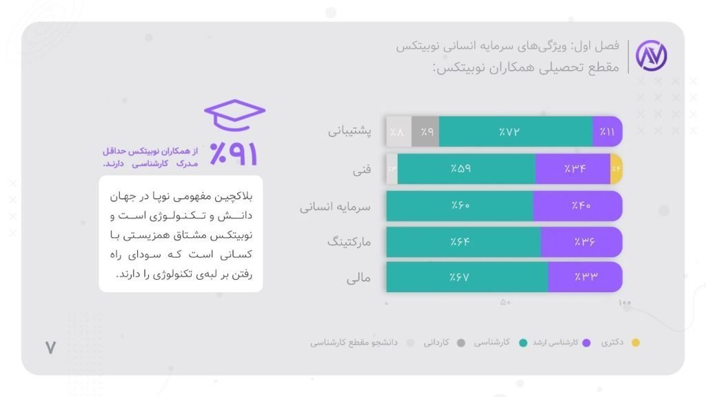 تعمیرات یخچال الجی در شهر فراهان استان مرکزی