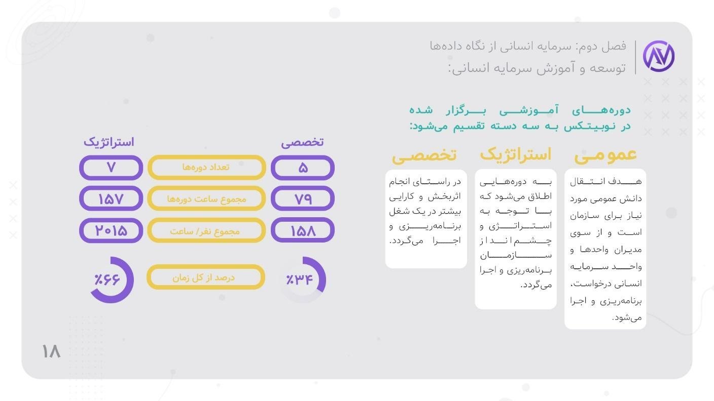استخدام در نوبیتکس