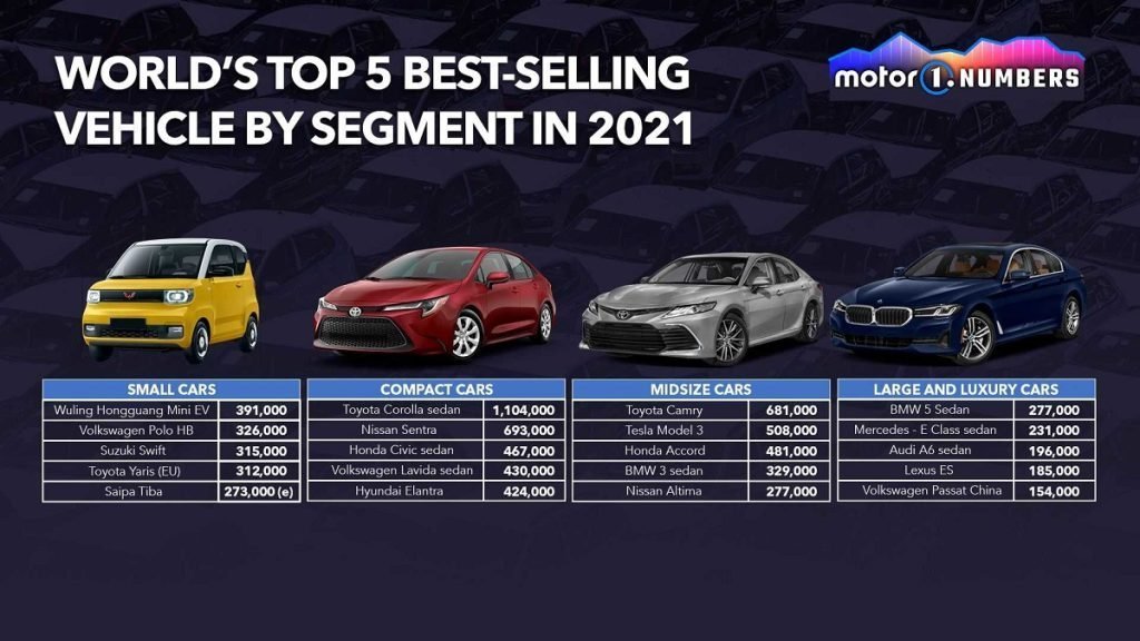 پرفروش‌ترین خودروهای جهان در هر بخش