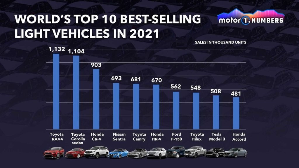 رفروش‌ترین خودروهای .ان