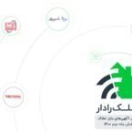 بررسی بازار مسکن از دیدگاه «ملکرادار» در سال 1400، کاهش عرضه مسکن در بسترهای آنلاین و آفلاین