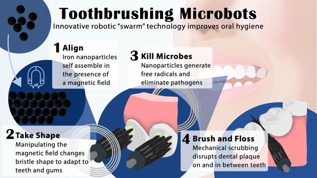 خداحافظی با مسواک و نخ دندان: این میکروربات‌ها بهداشت دهان را تضمین می‌کنند
