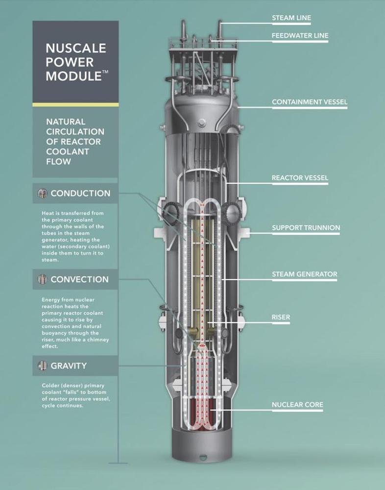 راکتور هسته‌ای ماژولار NuScale