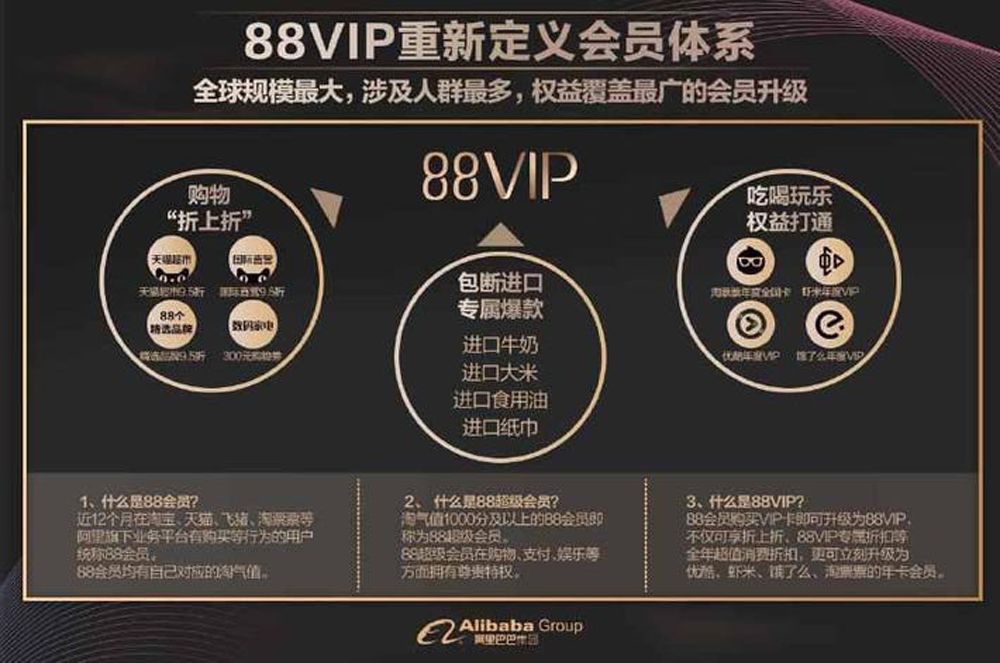 طرح ویژه 88 VIP علی بابا برای مشتریانش
