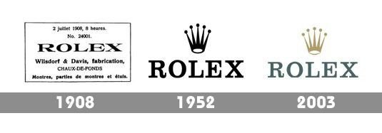 لوگوهای رولکس از ابتدا تا کنون
