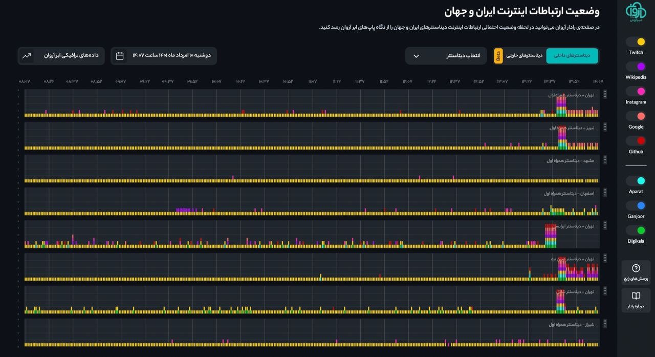 رصد آروان