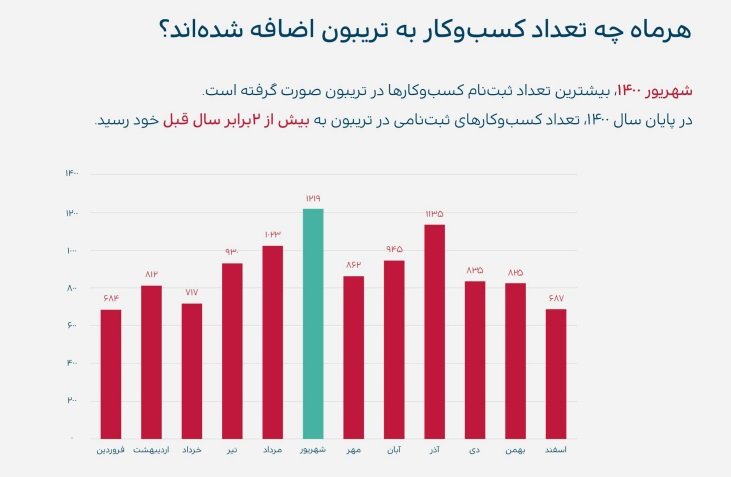 تعمیرات ظرفشویی سام در شهر قزوین استان زنجان