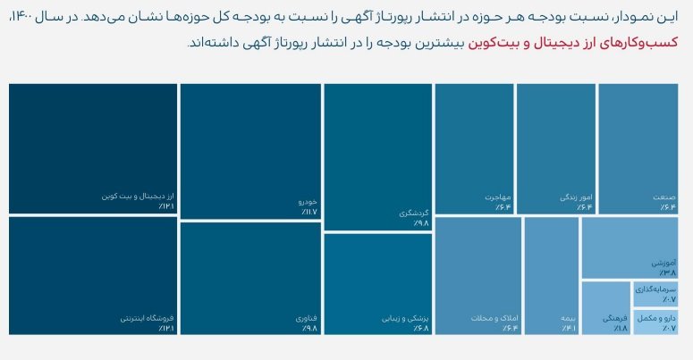 تعمیرات ظرفشویی سام در شهر قزوین استان زنجان