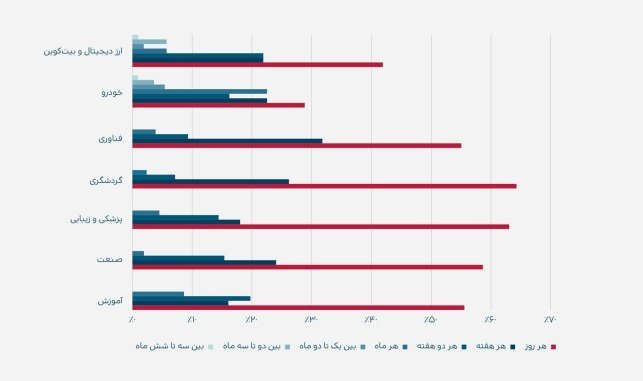 تعمیرات ظرفشویی سام در شهر قزوین استان زنجان