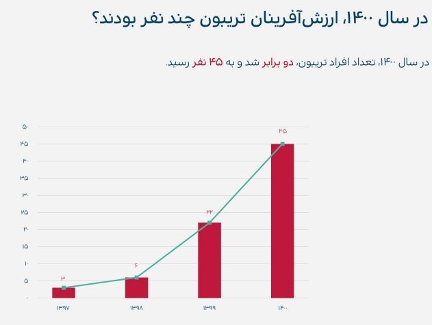 تعمیرات ظرفشویی سام در شهر قزوین استان زنجان