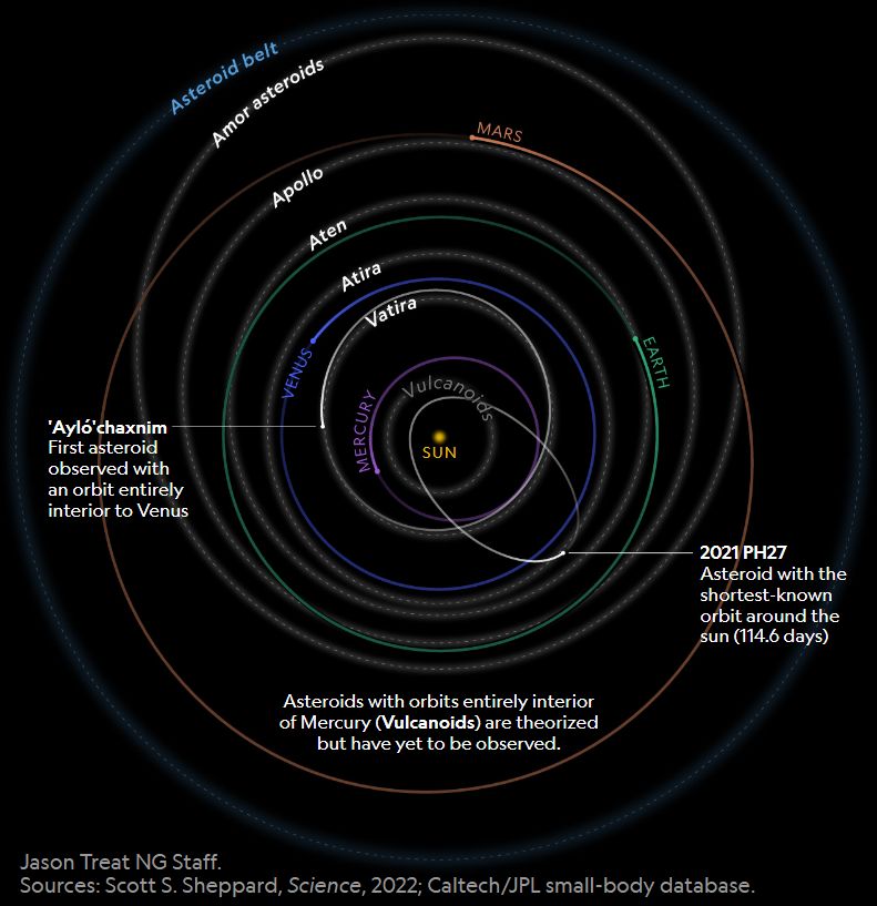 سیارک های گرگ و میش | یافتن سیارک هایی نامرئی که زمین را تهدید می‌کنند, محصولات استوک | لپ تاپ استوک