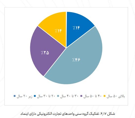 تعمیرات مایکروفر سام در شهر فومن استان گیلان