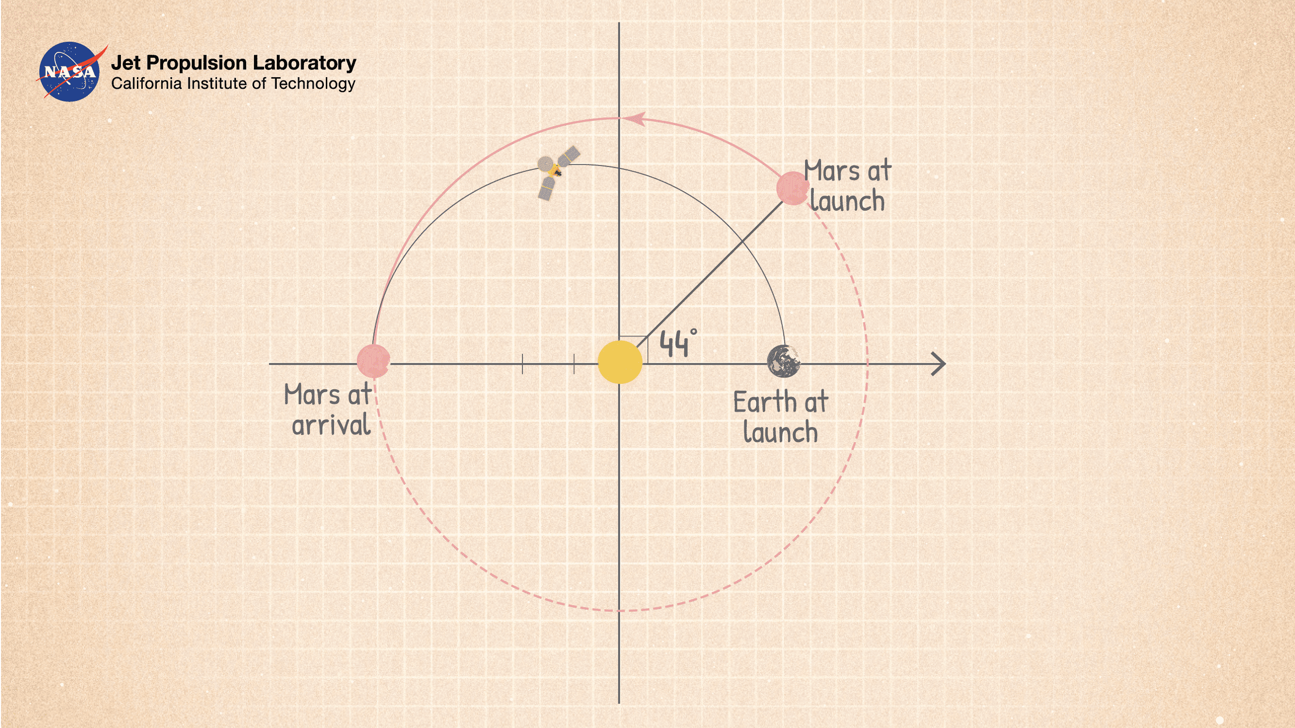 پنجره پرتاب ماموریت فضایی قطب آی تی mars launch قطب آی تی