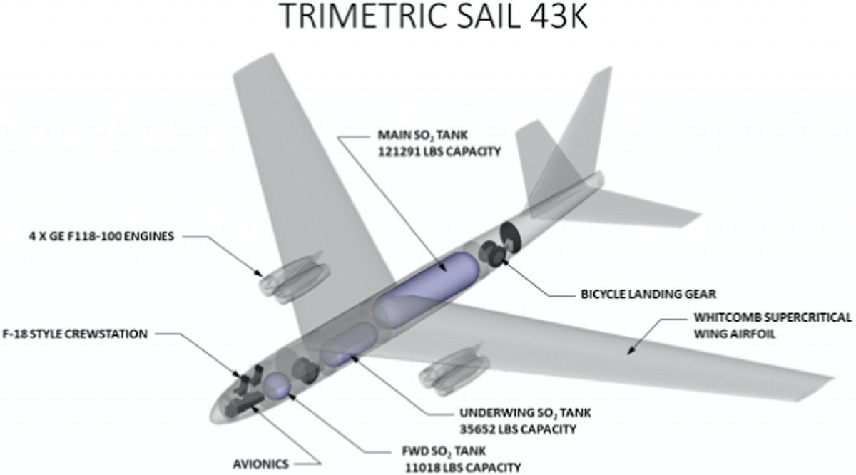 SAIL-43K