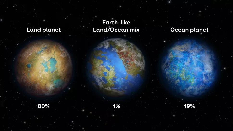 «نقاط آبی کم‌رنگ» مثل زمین شاید تنها ۱ درصد از دنیاهای قابل سکونت را تشکیل دهند, لپ تاپ استوک