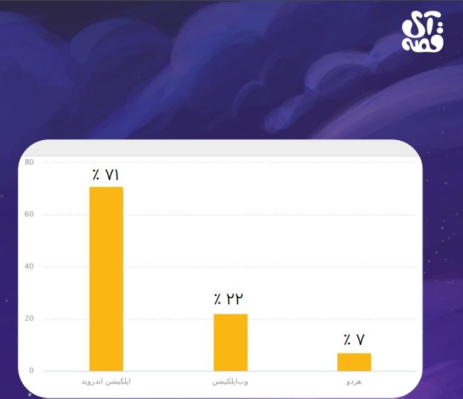 تعمیرات یخچال نیکسان در شهر جعفریه استان قم