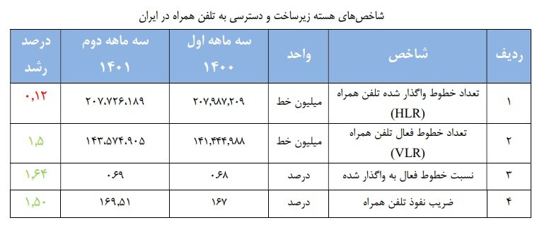 تعمیرات یخچال دوو در شهر قوچان استان خراسان