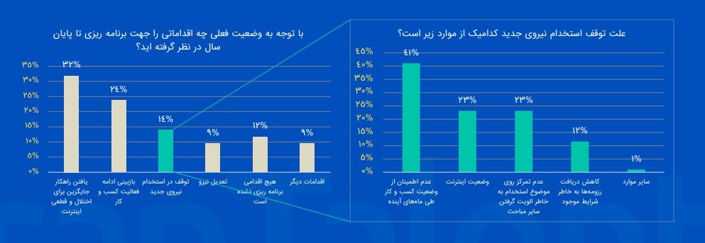 تعمیرات یخچال سینجر در شهر جعفریه استان قم