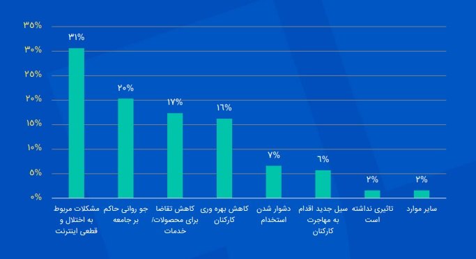 تعمیرات یخچال سینجر در شهر جعفریه استان قم