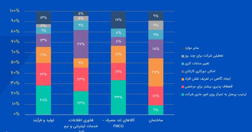 تعمیرات یخچال سینجر در شهر جعفریه استان قم