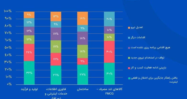 تعمیرات یخچال سینجر در شهر جعفریه استان قم