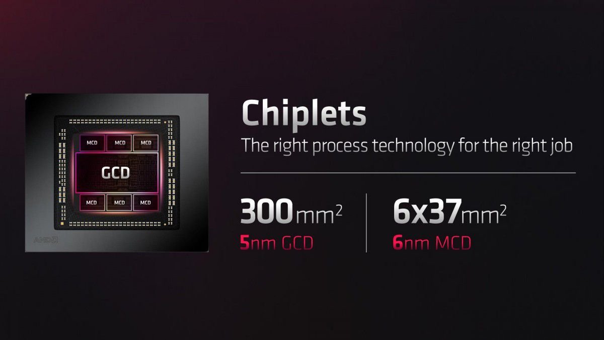 طراحی چیپلت AMD