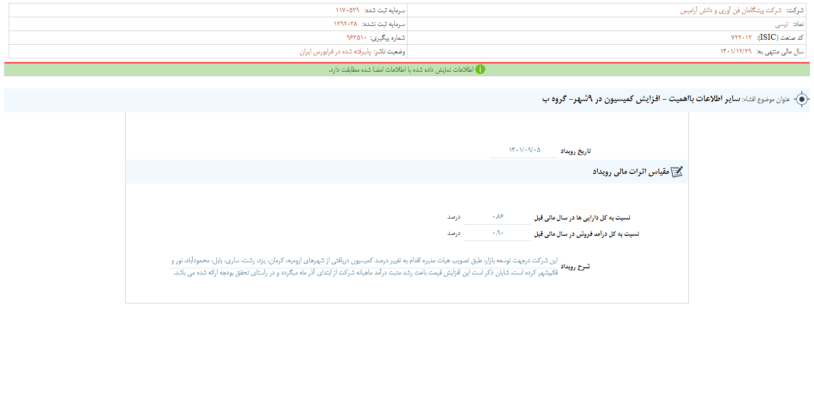 افزایش کمیسیون تپسی