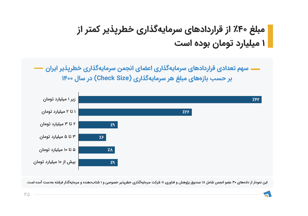 تعمیرات تلویزیون مارشال در شهر قم استان قم