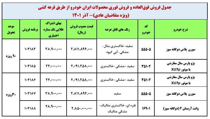 ثبت نام ایران خودرو