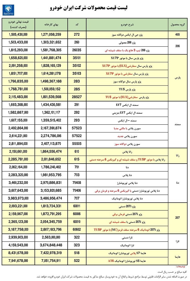 قیمت کارخانه ای محصولات ایران خودرو آذر ۱۴۰۱