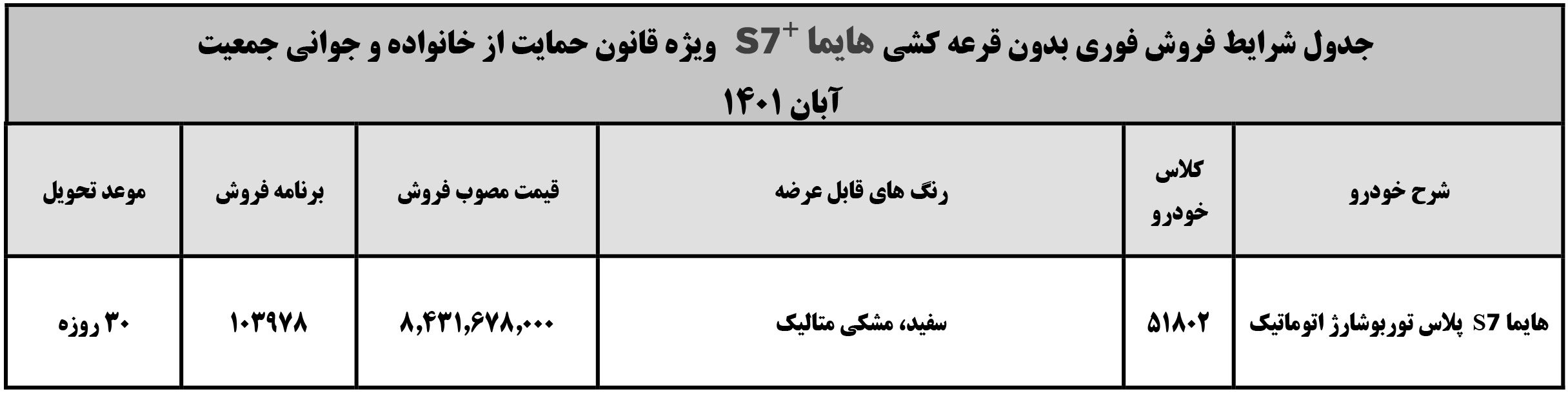 شرایط فروش هایما S7