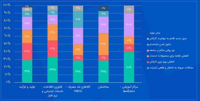 تعمیرات یخچال سینجر در شهر جعفریه استان قم