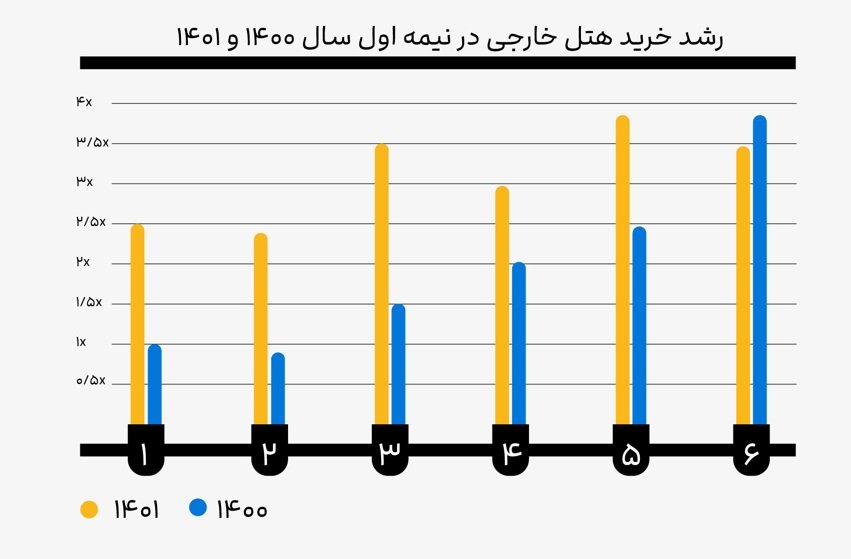 کاربران علی بابا به 25 میلیون نفر رسیدند قطب آی تی 2 2 10 علی بابا قطب آی تی