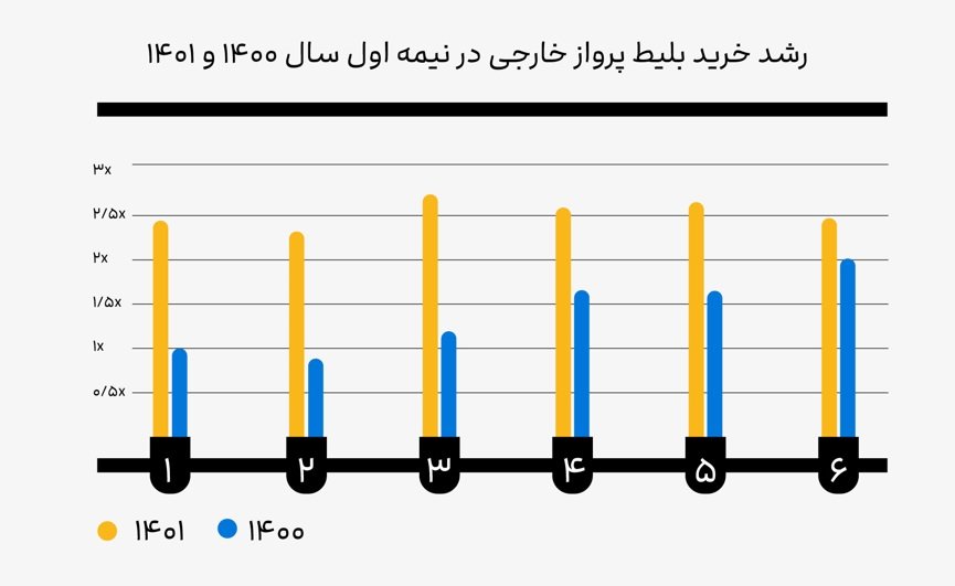 کاربران علی بابا به 25 میلیون نفر رسیدند قطب آی تی 2 2 6 علی بابا قطب آی تی