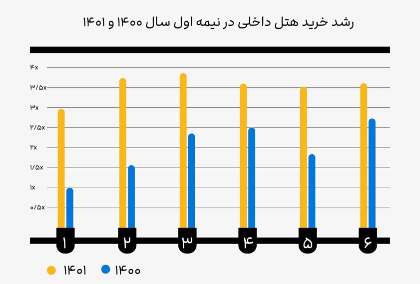 کاربران علی بابا به 25 میلیون نفر رسیدند قطب آی تی 2 2 9 علی بابا قطب آی تی