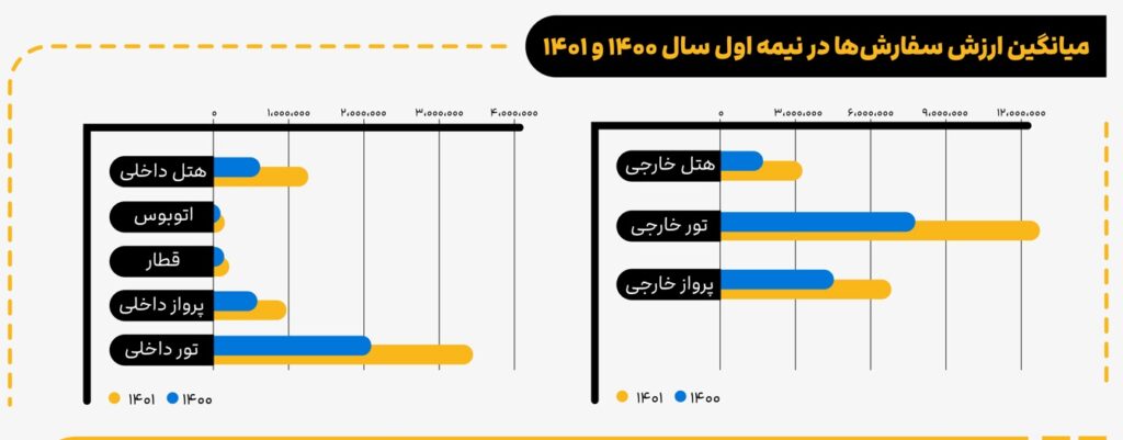 کاربران علی بابا به 25 میلیون نفر رسیدند قطب آی تی 4 علی بابا قطب آی تی