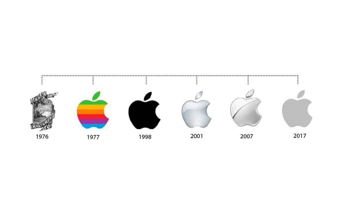 طراحی های مختلف لوگوی اپل از ابتدا تاکنون