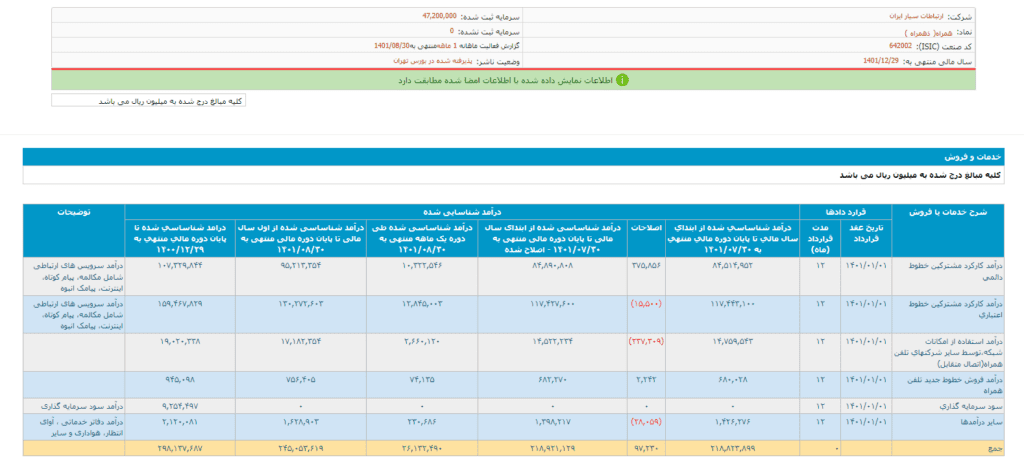 تعمیرات کولر گازی در شهر سلفچگان استان قم