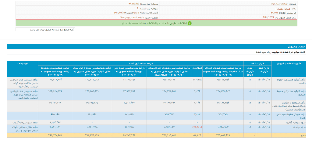 تعمیرات کولر گازی در شهر سلفچگان استان قم