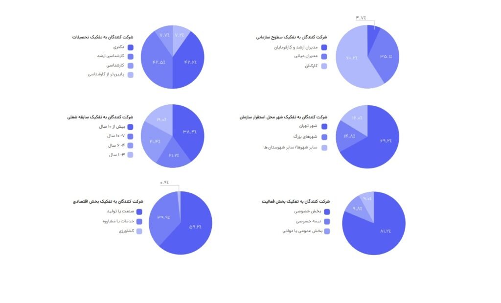 گزارش مهاجرت جاب ویژن