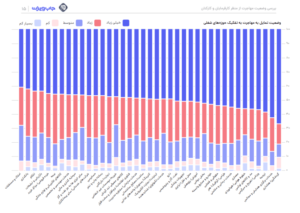 تعمیرات جارو برقی در شهر آبیک استان زنجان