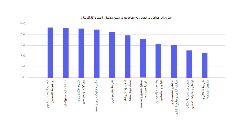 گزارش مهاجرت جاب ویژن