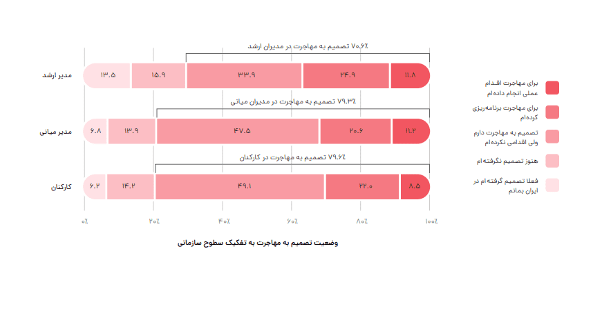 گزارش مهاجرت جاب ویژن