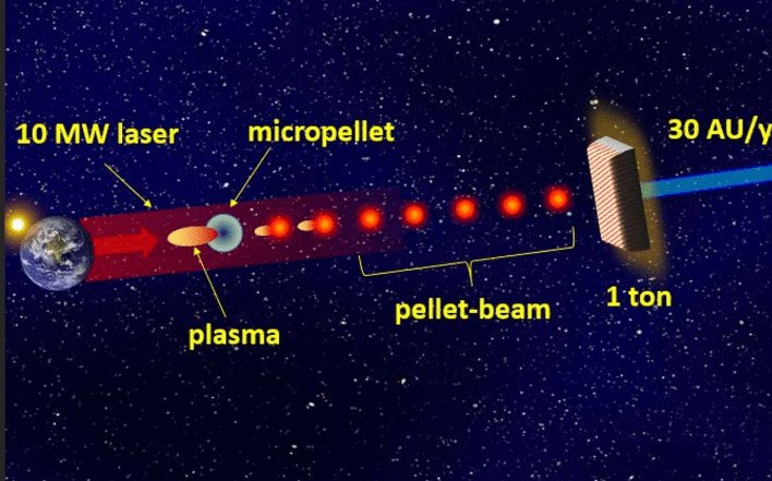 از هواپیمای آب‌نشین در تیتان تا خط‌لوله اکسیژن در ماه؛ ناسا ایده‌های نوآورانه را بررسی می‌کند