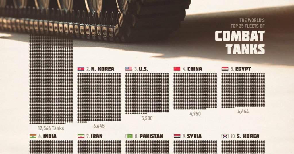 روزیاتو: کدام ارتش جهان بزرگ ترین ناوگان تانک ها را در اختیار دارد؟ ایران چند تانک دارد؟
