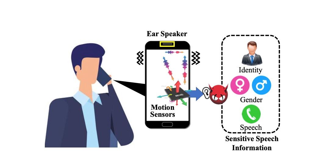 شنود تماس‌ها با استفاده از حسگر حرکتی و اسپیکر مکالمه گوشی‌