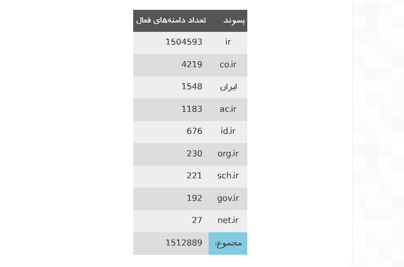 تعداد دامنه فارسی